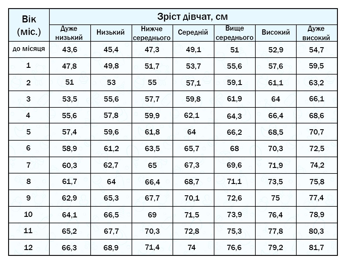 ВООЗ: таблиця з нормою зростання для дівчат