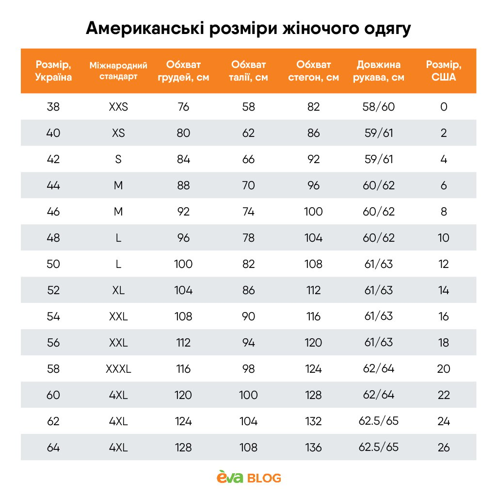 Американські розміри жіночого одягу