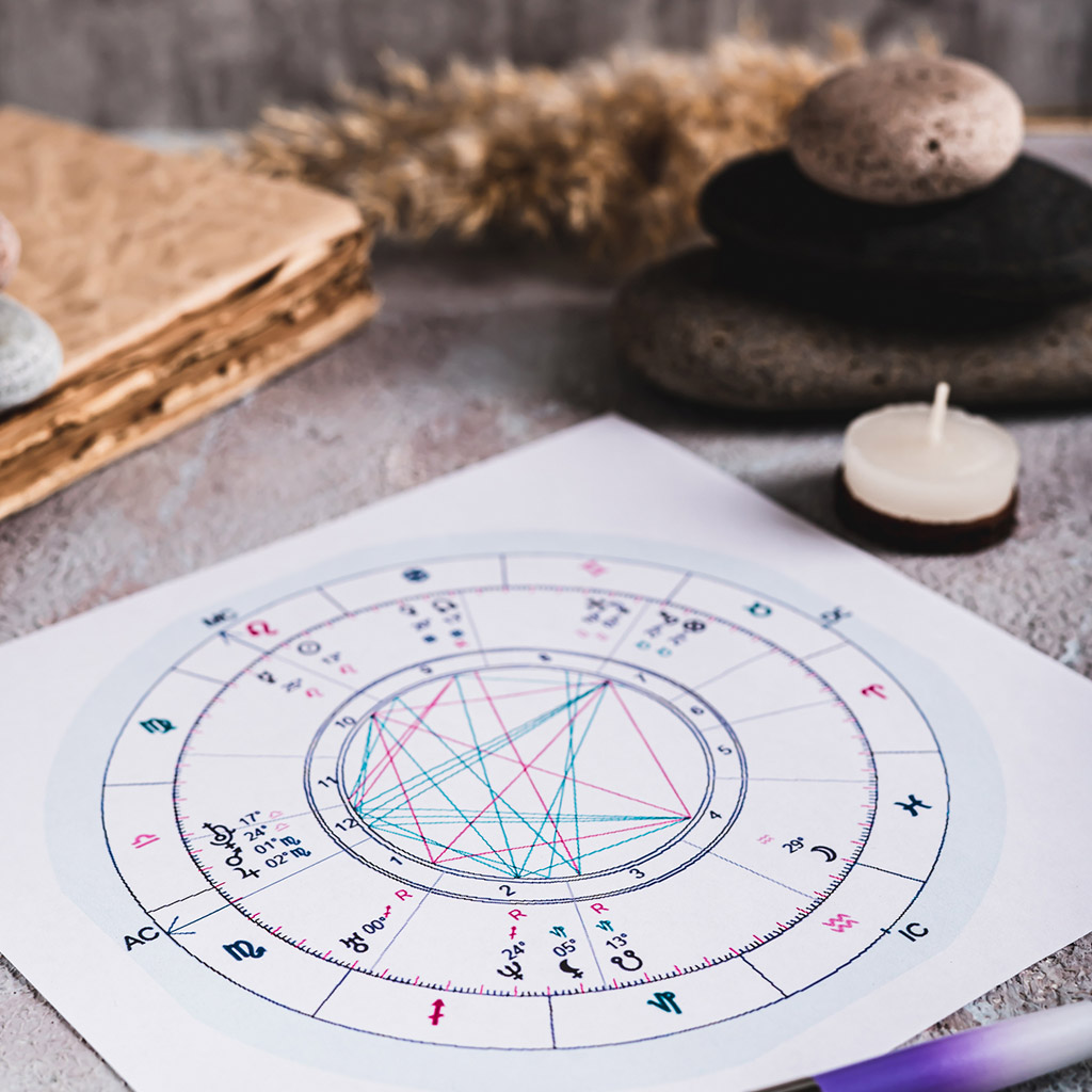 1-Ретроградний-Уран-2025-1